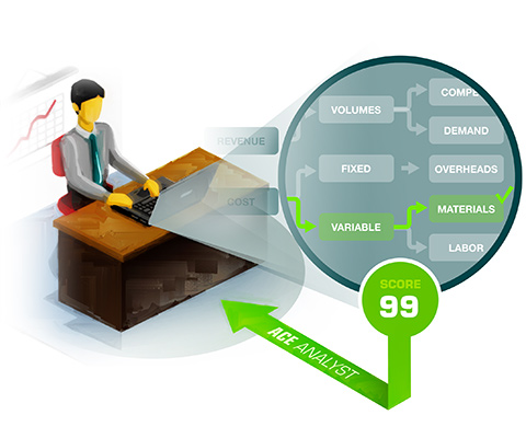 Assess business problem solving skills