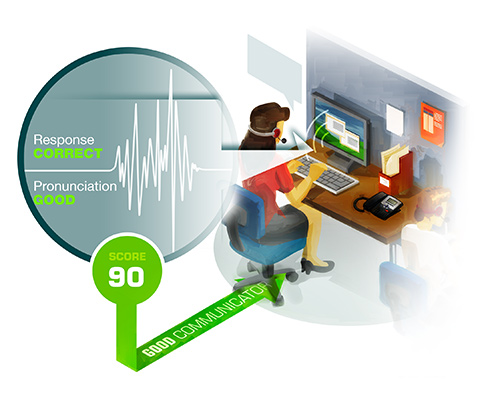 Assess communication skills