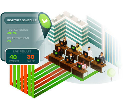Conduct large-scale online assessments